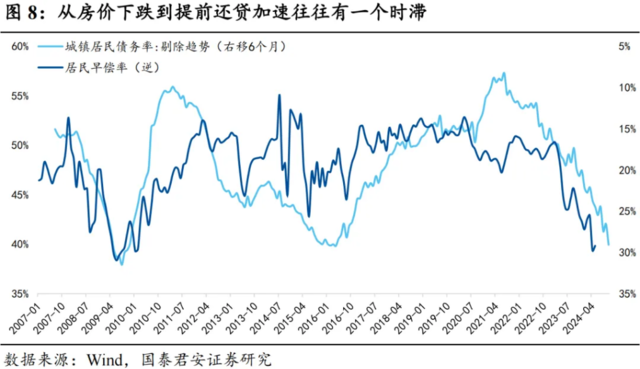 “提前還貸”的最新數(shù)據(jù)呈兩極分化