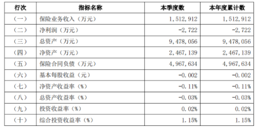 “將帥”雙雙落定，大地財(cái)險(xiǎn)能迎來新機(jī)嗎？