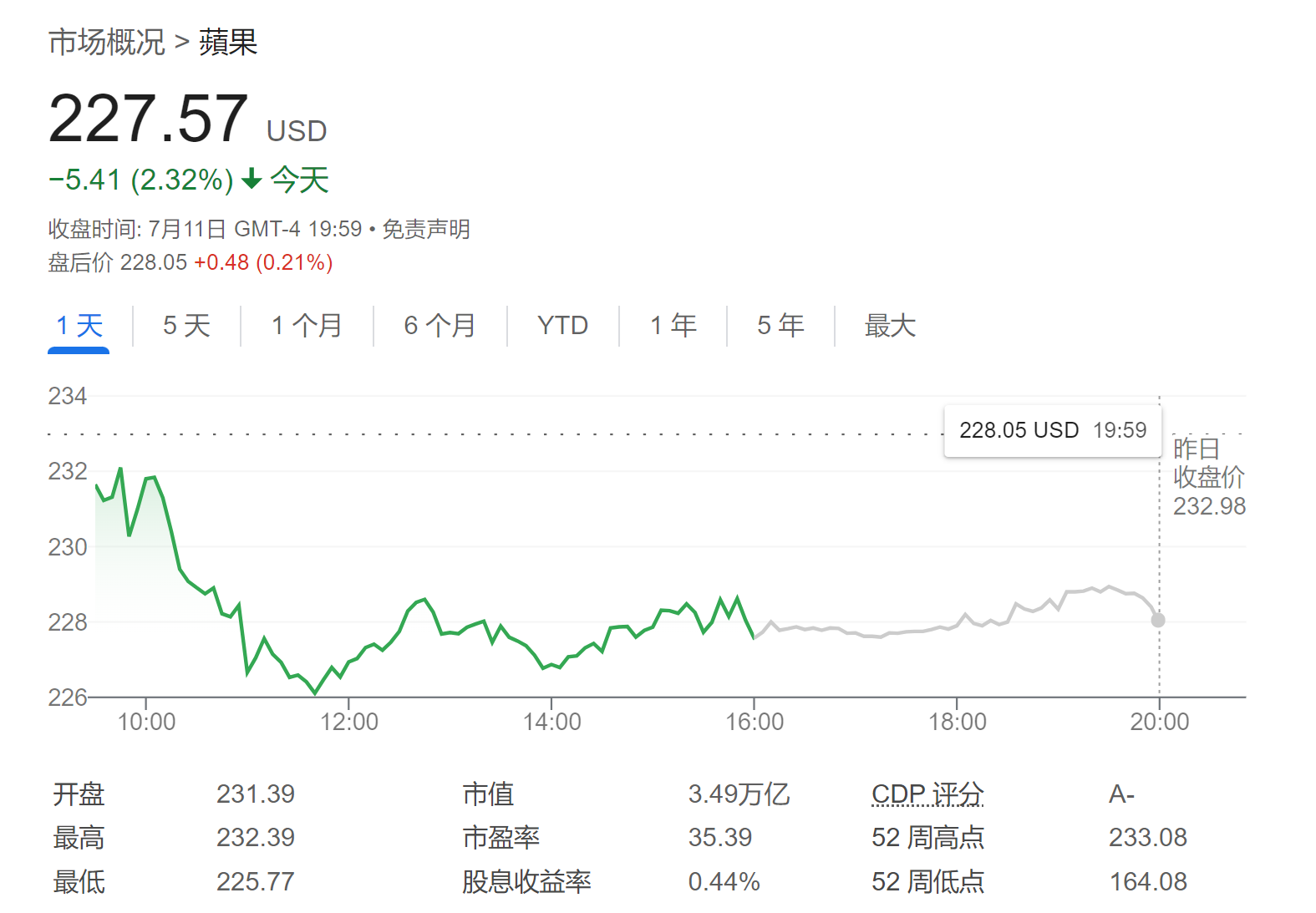 蘋果“高光時(shí)刻”將至？美銀加入“看漲大軍”：iPhone 16是關(guān)鍵力量