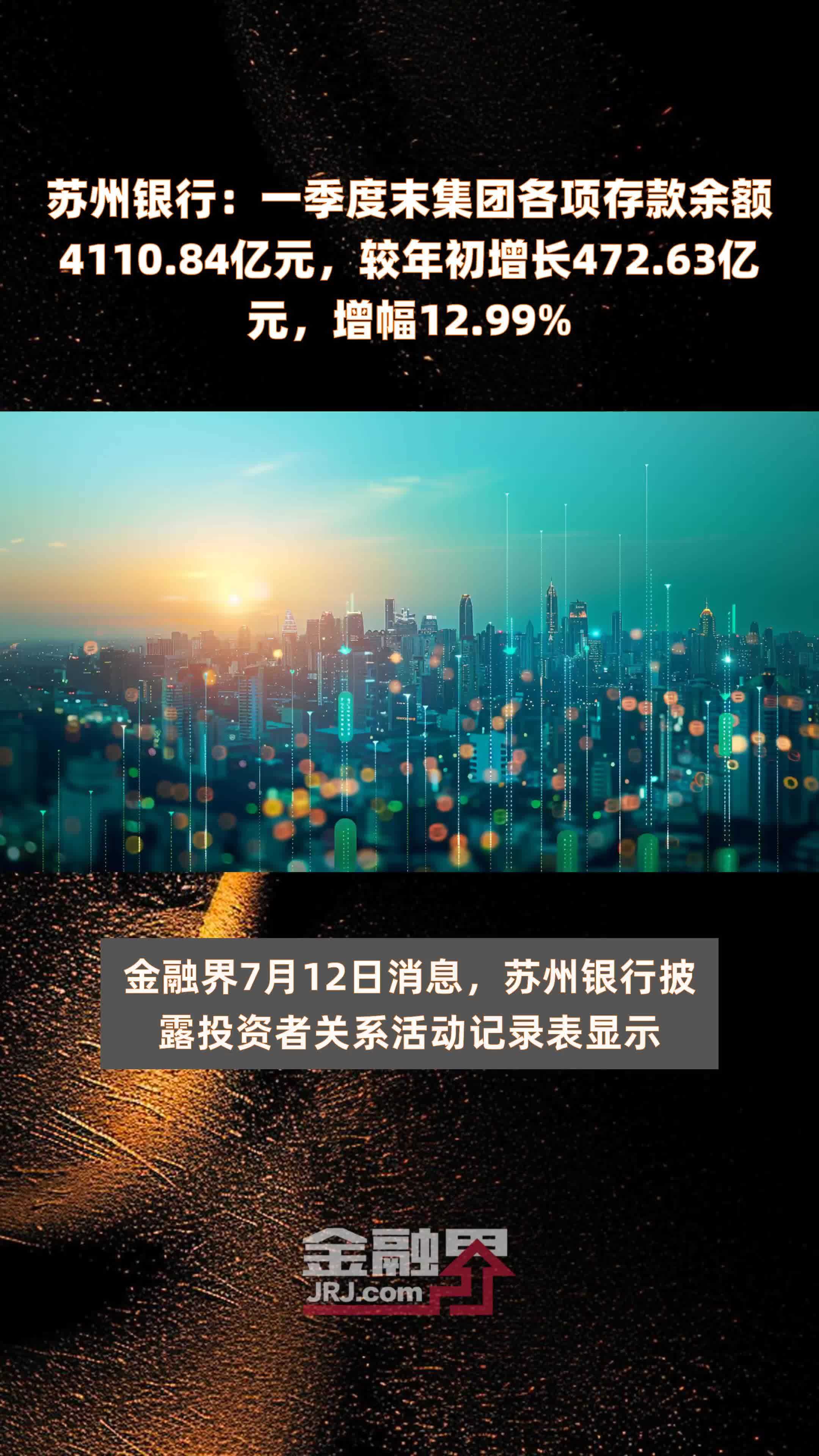 苏州银行：一季度末集团各项存款余额4110.84亿元，较年初增长472.63亿元，增幅12.99% |快报