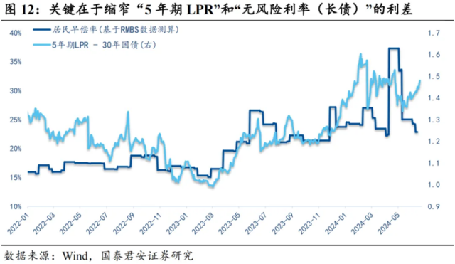 “提前還貸”的最新數(shù)據(jù)呈兩極分化