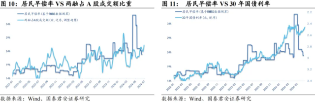 “提前還貸”的最新數(shù)據(jù)呈兩極分化