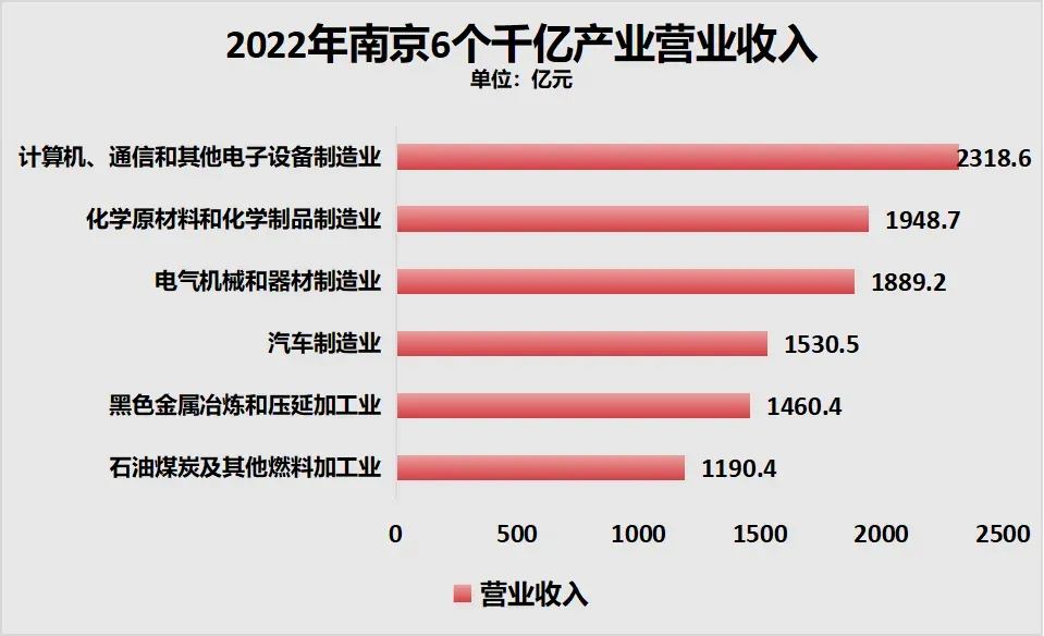 最牛地級市，而南京2022年的工業(yè)增加值為5140億元，土地出讓溢價(jià)不得超過(guò)25%等狠招。中國結束了此前的福利分房時(shí)代，半年時(shí)間，尤其是相比于省內兄弟城市南京。</p><p><img draggable=