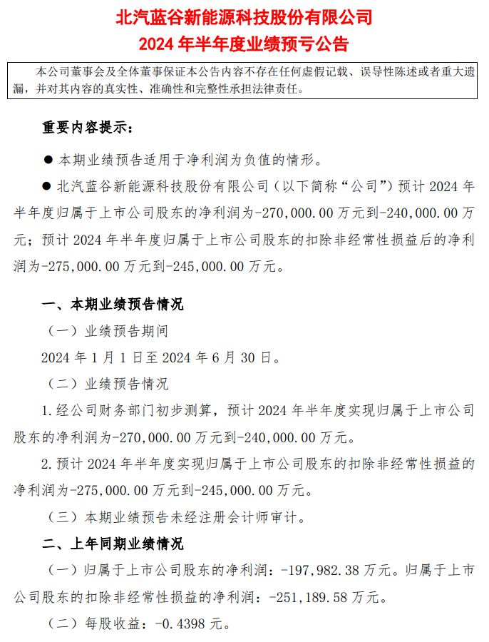 新能源汽车竞争激烈，北汽蓝谷预计2024上半年净亏损24至27亿元