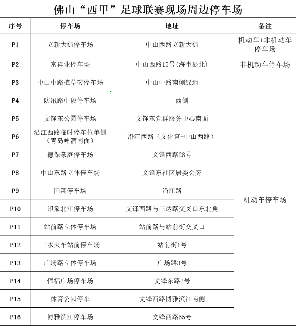 周边停车场一览表