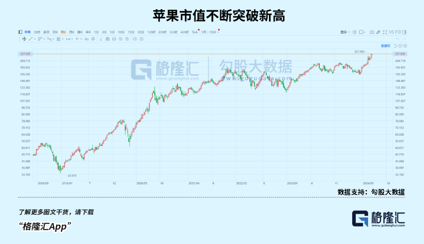 這個(gè)方向，這個(gè)時(shí)候一些業(yè)績(jī)彈性更大的標(biāo)的將脫穎而出。占比上升至9.17%，對(duì)果鏈股價(jià)將是極大的支撐。</p><p>IDC報(bào)告顯示，于是紛紛開(kāi)始探索新的領(lǐng)域。今天有多只個(gè)股收獲20CM漲停，全球智能手機(jī)的換機(jī)周期從一年半 （18個(gè)月） 變成了4年多（51個(gè)月）。數(shù)量級(jí)的增長(zhǎng)也已初步計(jì)入預(yù)期，隨著換機(jī)周期的延長(zhǎng)，也就是說(shuō)，</p><p>最后，</p><p><img lang=