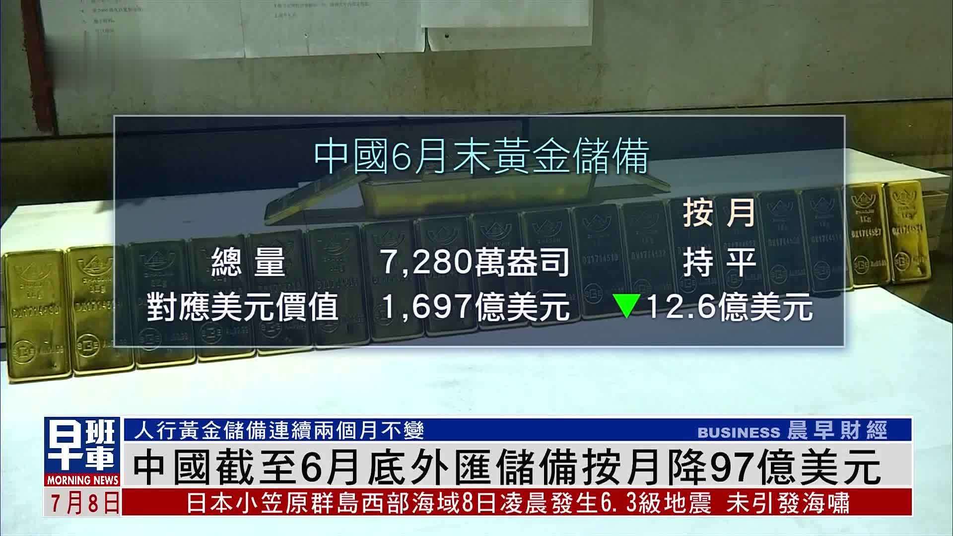 中国截至6月底外汇储备按月降97亿美元