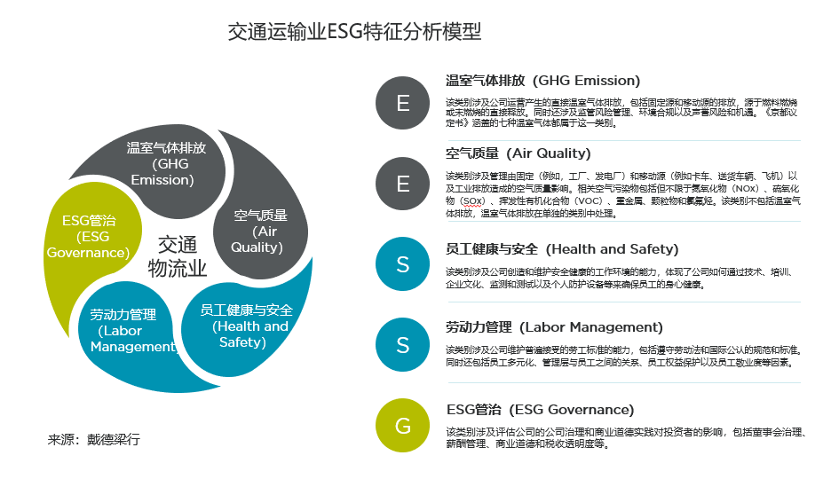 感德梁行发布《化蓝图为实践，以ESG赋能国资国企价值晋升》