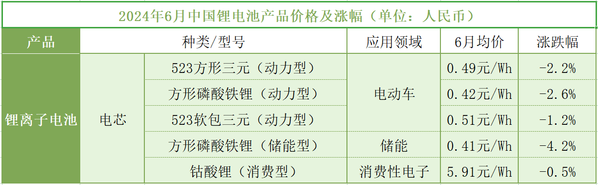 动力电池行业，等待雨过天晴