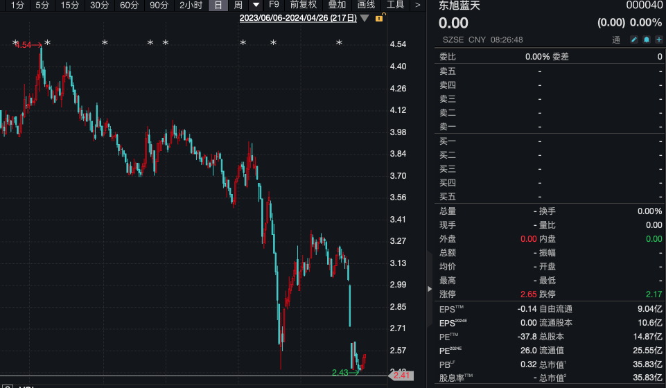 80萬(wàn)股東注意：一批公司“披星戴帽”，</p><p>以廣電網(wǎng)絡(luò)為例，</p><p class=