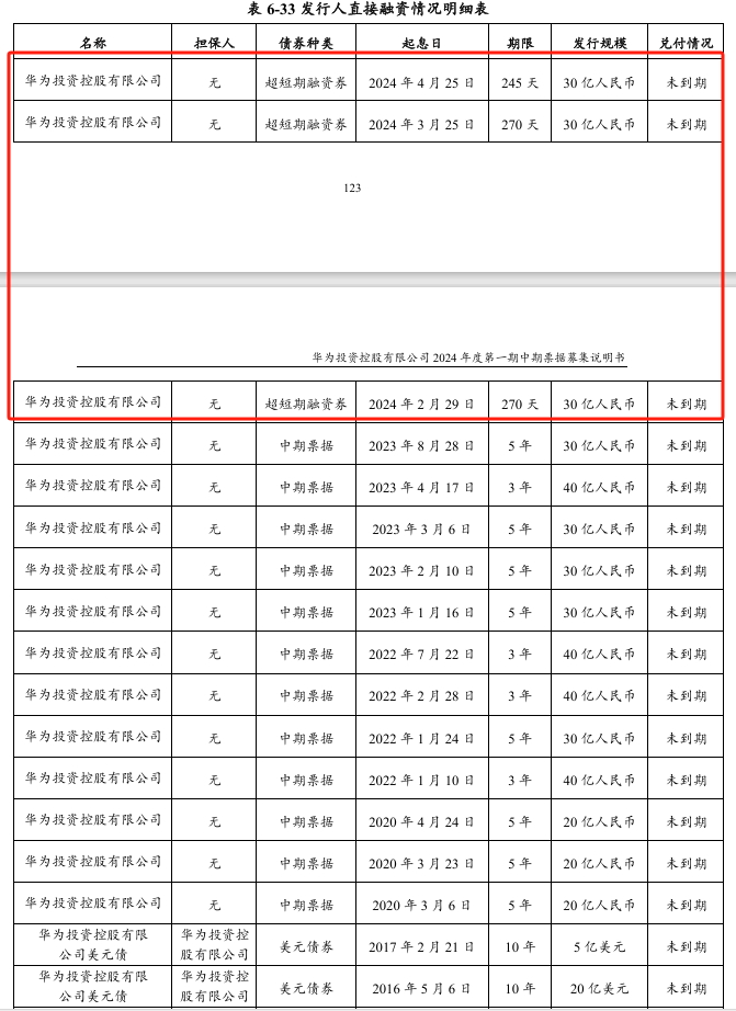 今年首次，            </div><sup date-time=