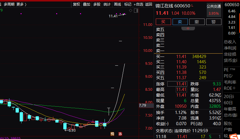 5連板，這一概念暴漲