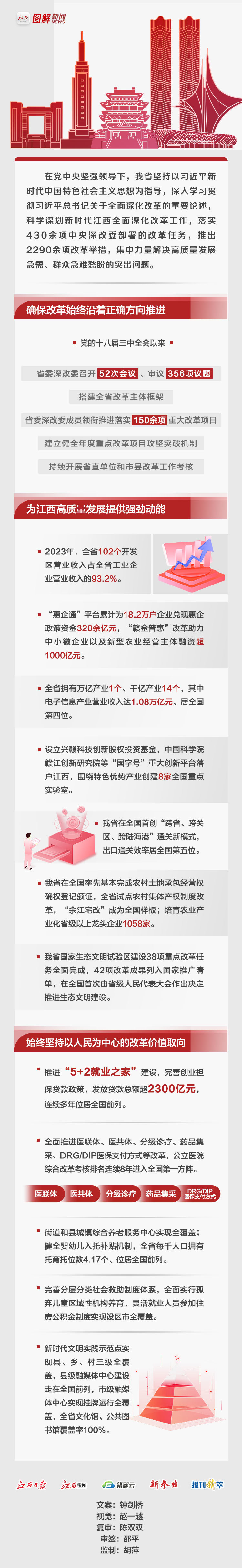 图解︱绘就新时代江西改革发展秀美画卷凤凰网江西_凤凰网