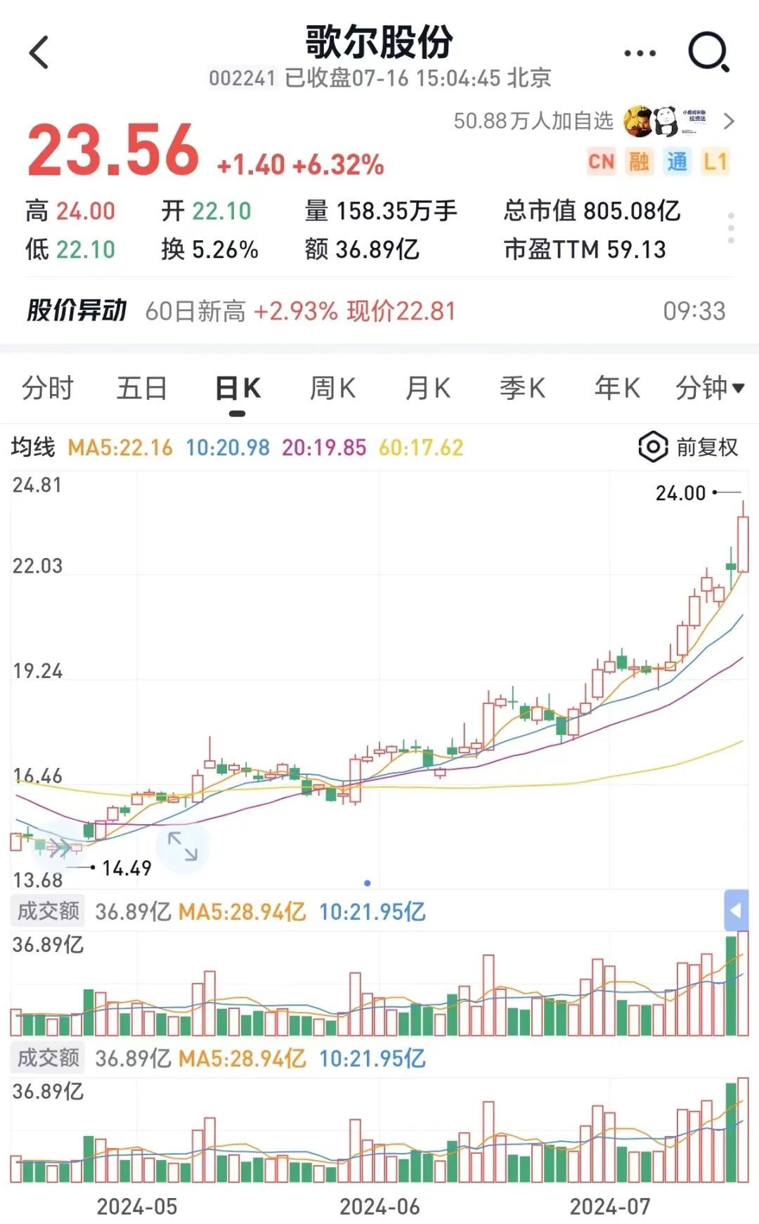 炸裂開局，午后直沖漲停，“土豪”基金被搶爆了