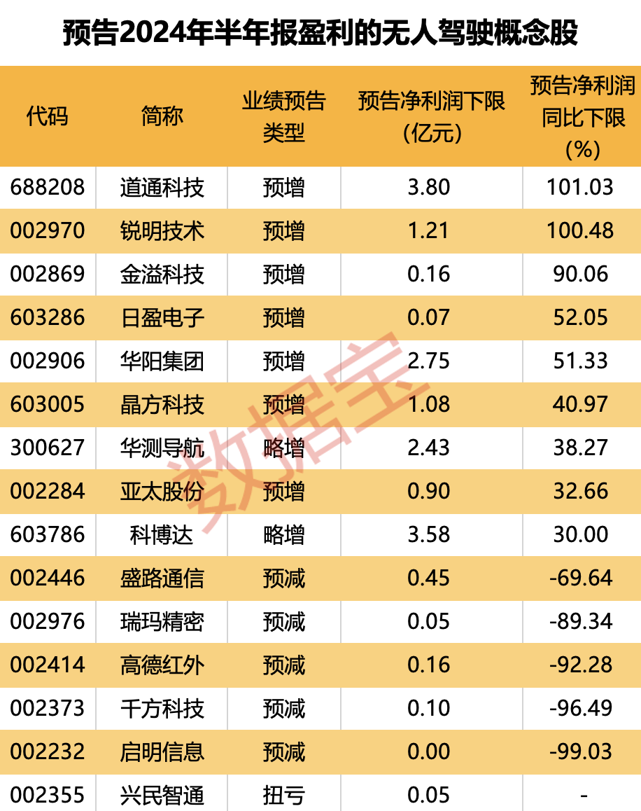 繼“蘿卜快跑”之后，無(wú)人公交車(chē)也來(lái)了，票價(jià)僅1元