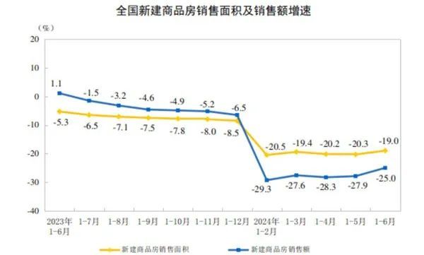 房價要回漲了？