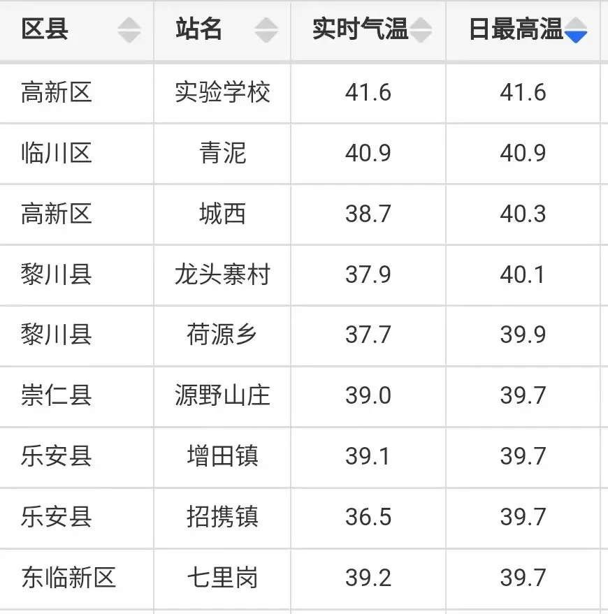 宜州区天气预报预报
