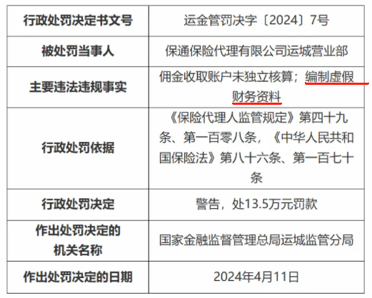 i云保牌照方多次因數據造假被罰 律師：對赴美上市不利