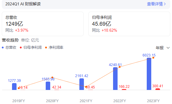 價(jià)格戰，把寶馬干自閉了