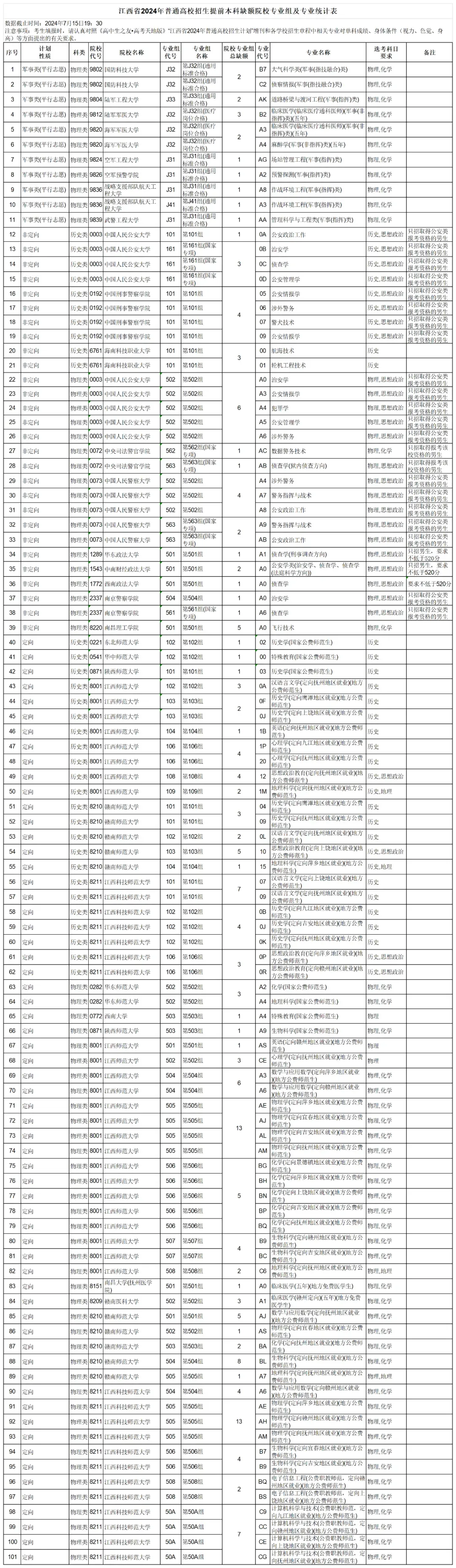 江西省教育厅最新提醒