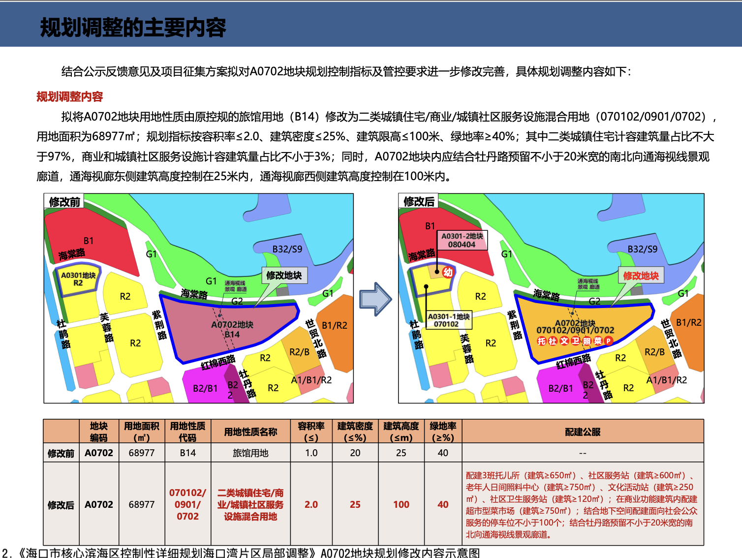 恒年夜原海口滨海项目“商改住”后拟于本年出让，因超期未动工已经被当局无偿收归