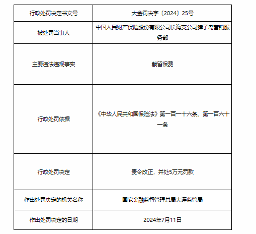 人民財險長海支公司獐子島營銷服務(wù)部被罰款5萬元 因截留保費(fèi)