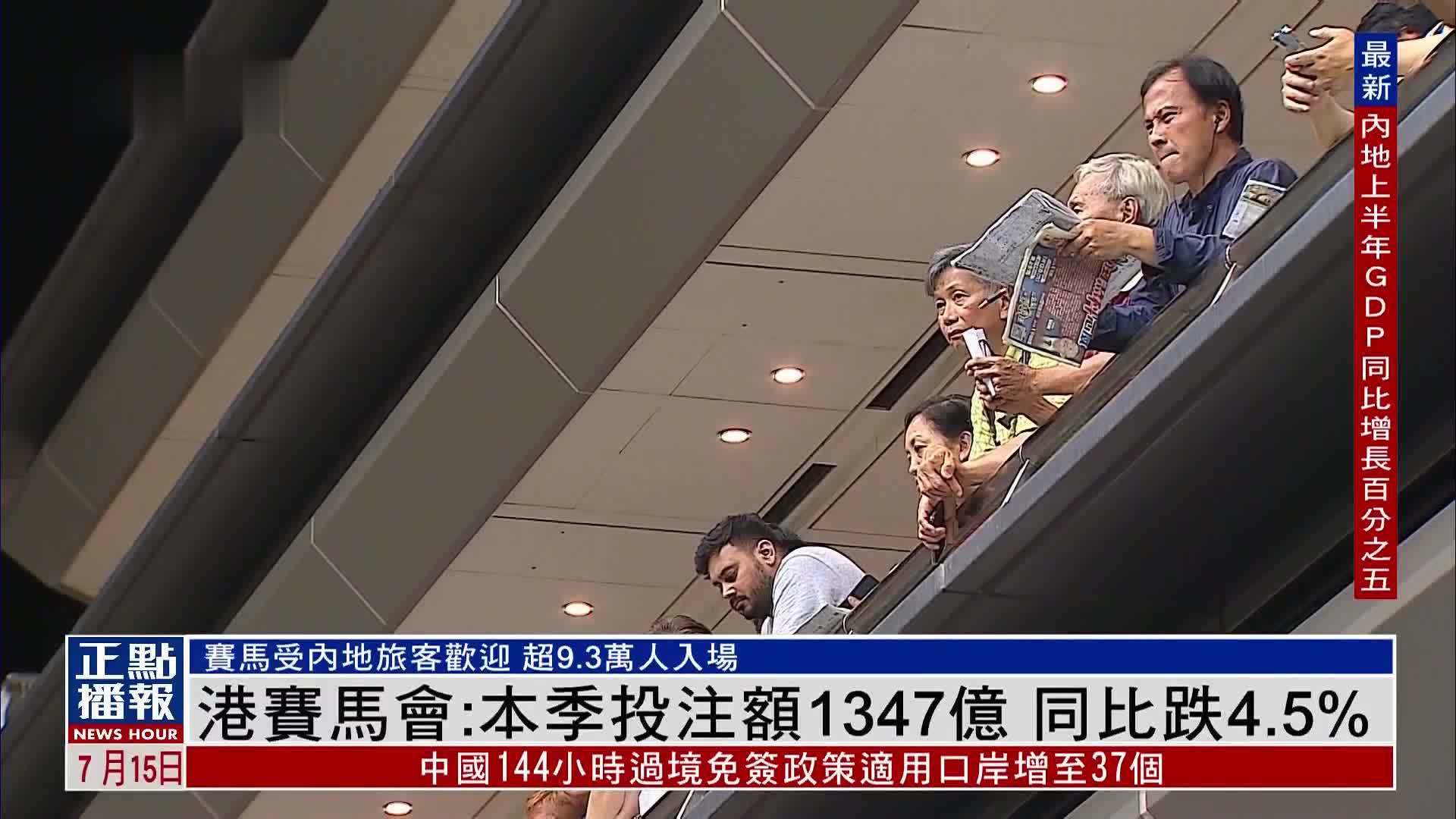 香港赛马会:本季投注额1347亿 同比跌4.5%