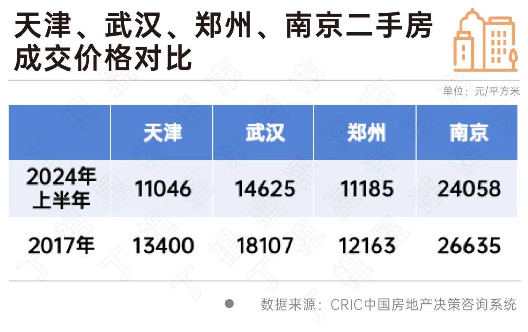 深圳，房價破“6”了……