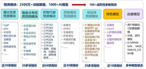 平台全参数预测的功能。受访单位供图
