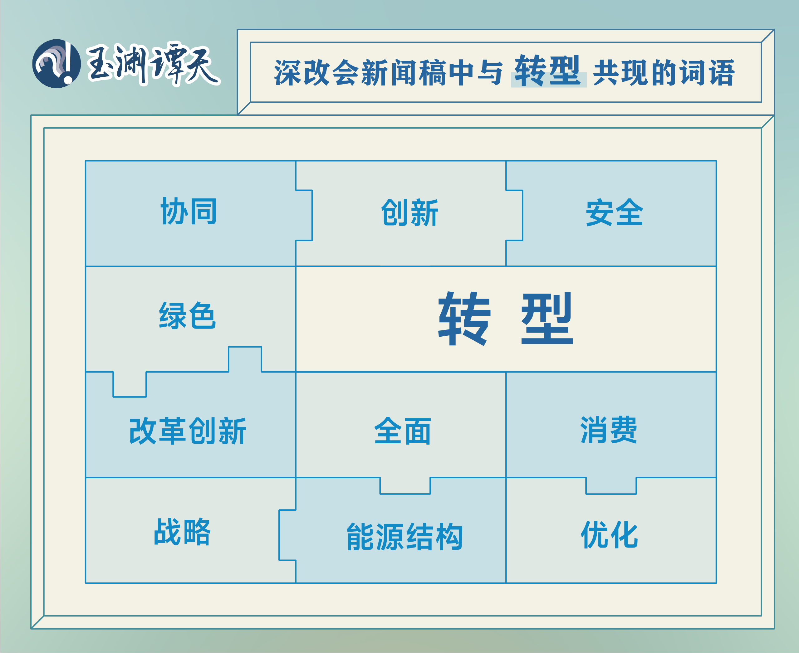 72场深改会，读懂当代中国最深刻的改变