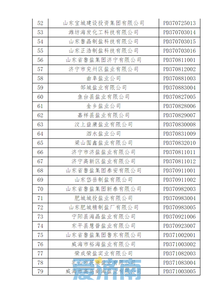 山东省食盐定点企业名单公布 快看都有谁？