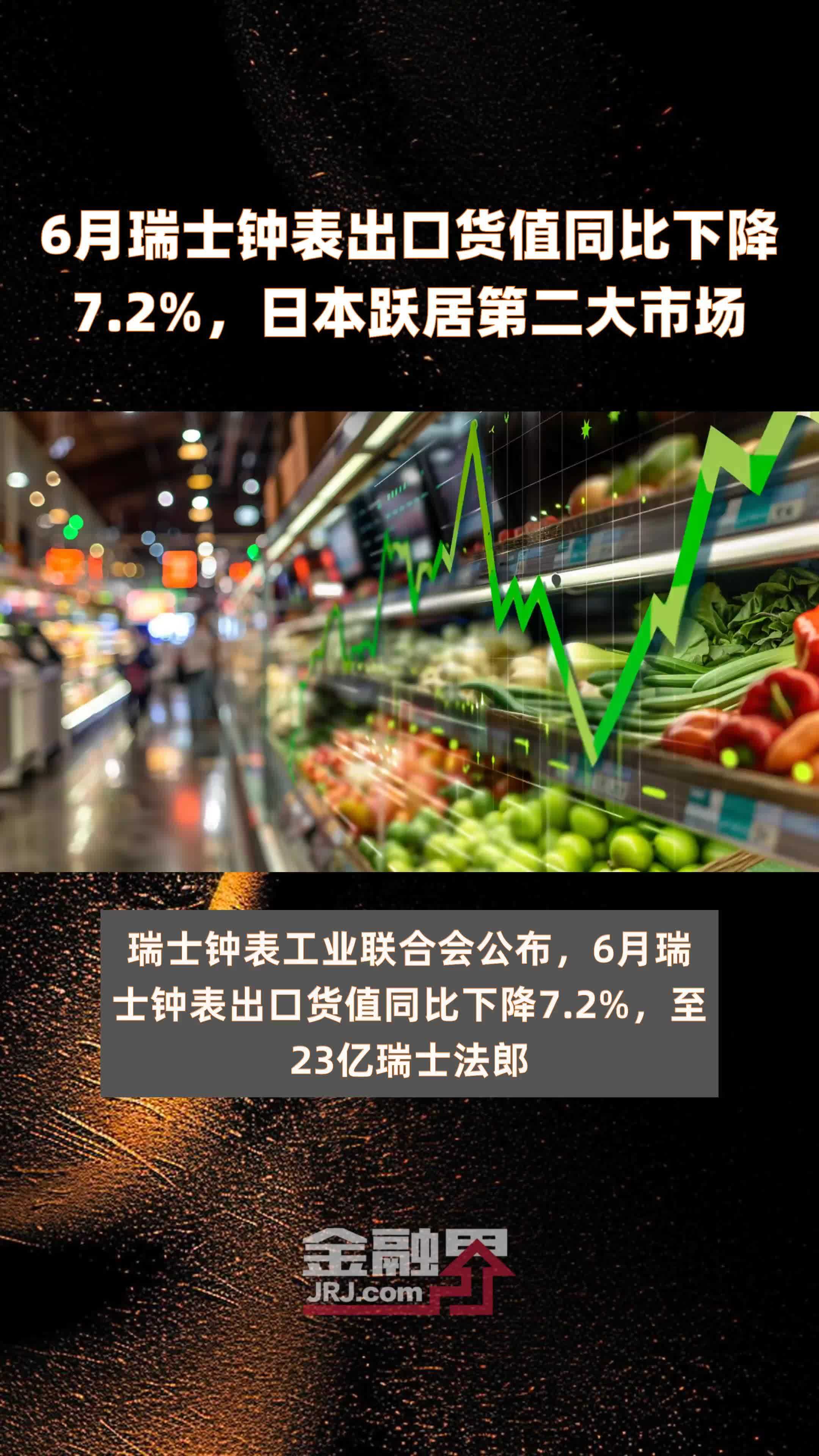 6月瑞士钟表出口货值同比下降7.2%，日本跃居第二大市场 |快报