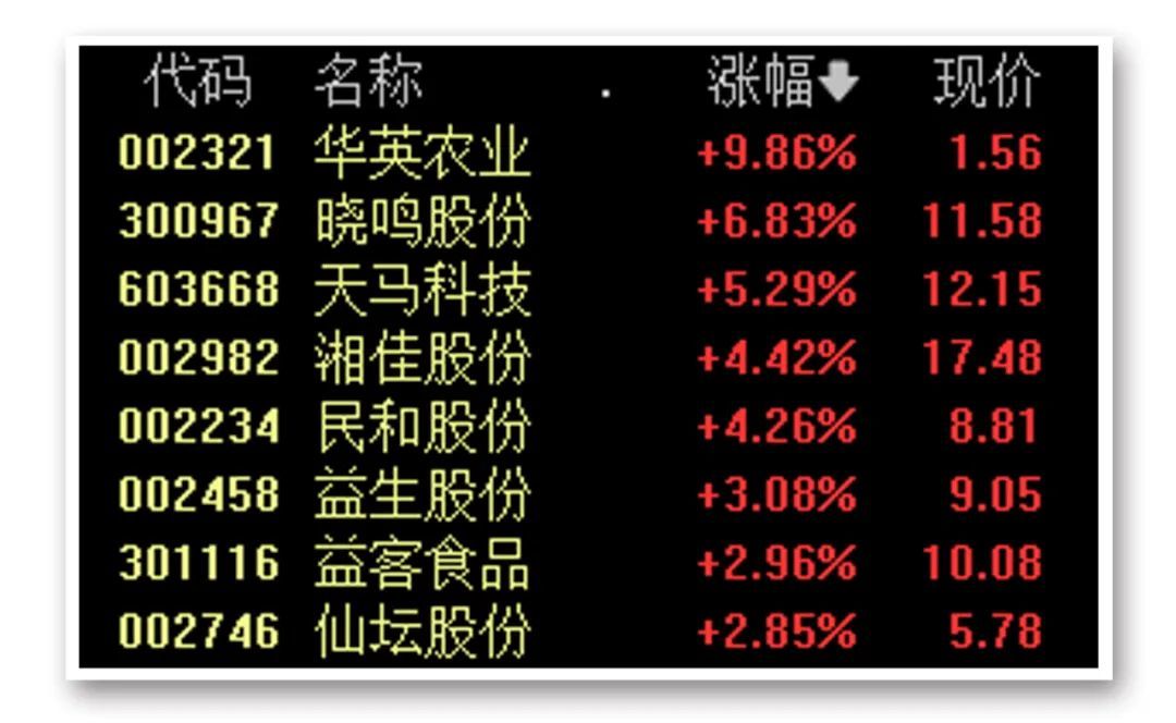 市場震蕩反彈，ETF再次“組團(tuán)”放量，半導(dǎo)體產(chǎn)業(yè)鏈爆發(fā)