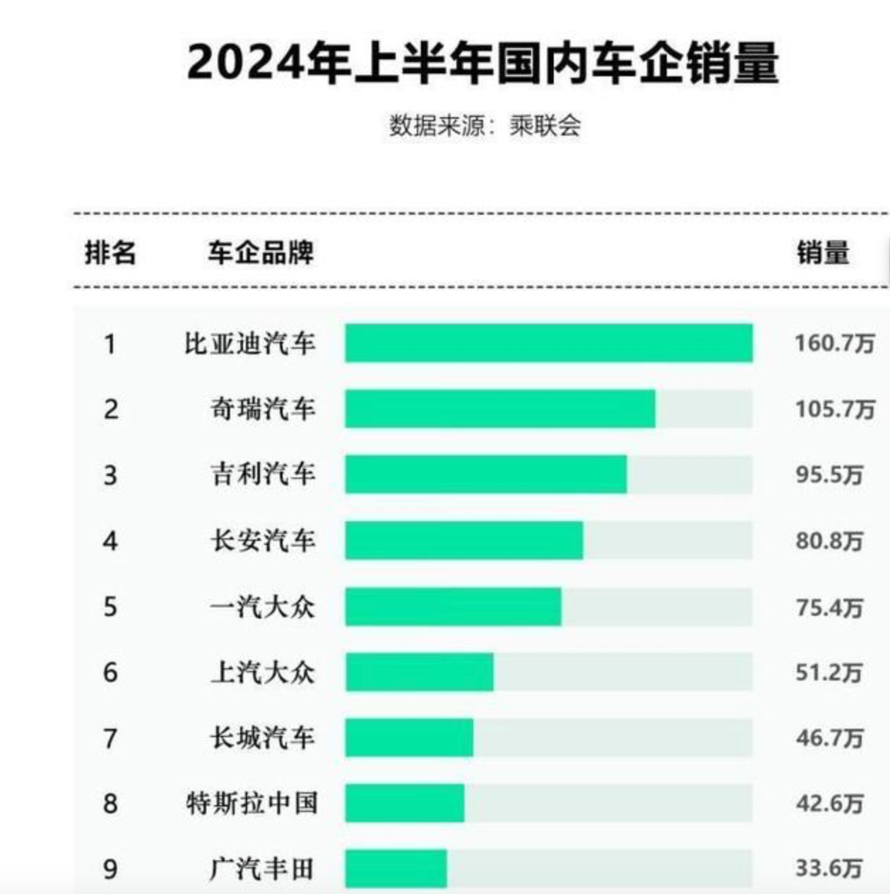 風暴眼｜“掀桌子”不玩了，曾經(jīng)虧本賣車的奧迪奔馳漲價了