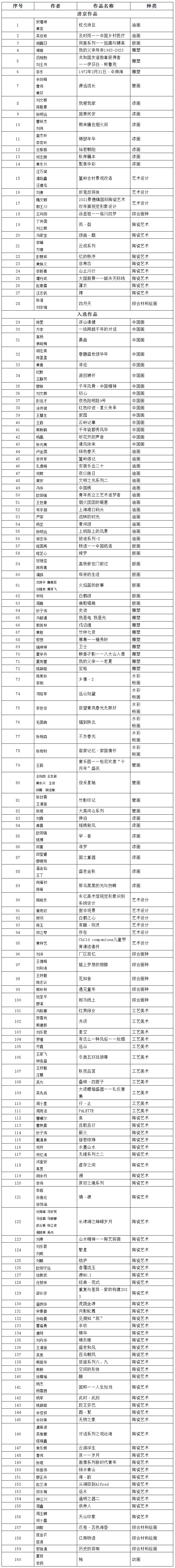 历史最好成绩！江西160件作品入选第十四届全国美展