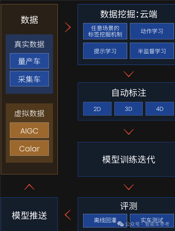 斑马鱼脑科学和会自动驾驶 马斯克中国徒弟新证实 不挑车也不挑芯片