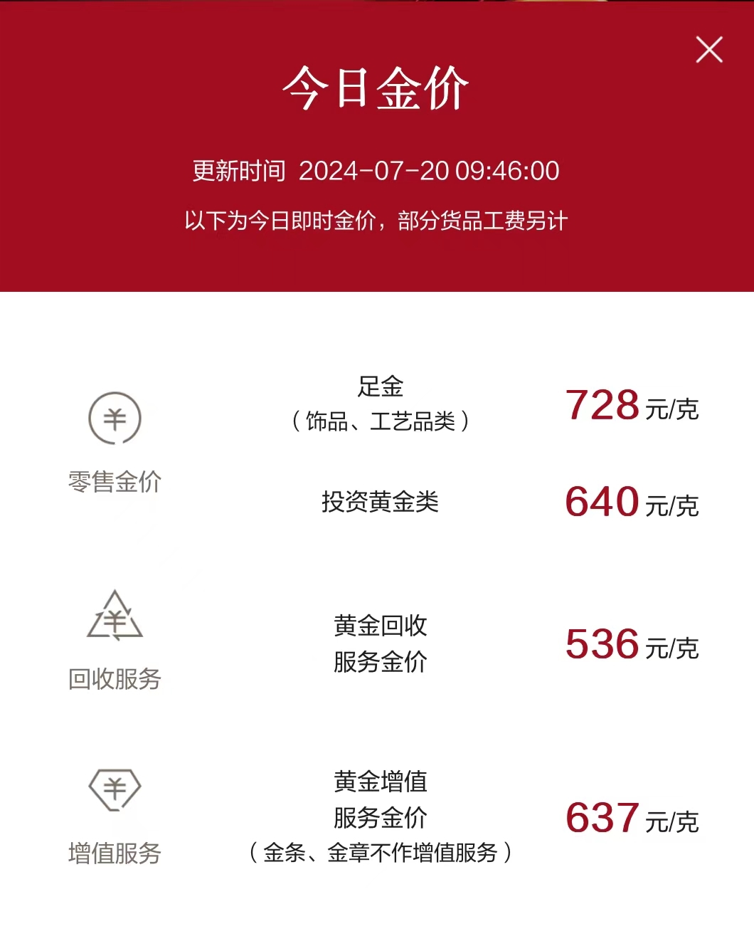 黃金動(dòng)蕩72小時(shí)：金價(jià)先猛漲再下跌，水貝商家下調(diào)手工費(fèi)“搶客”