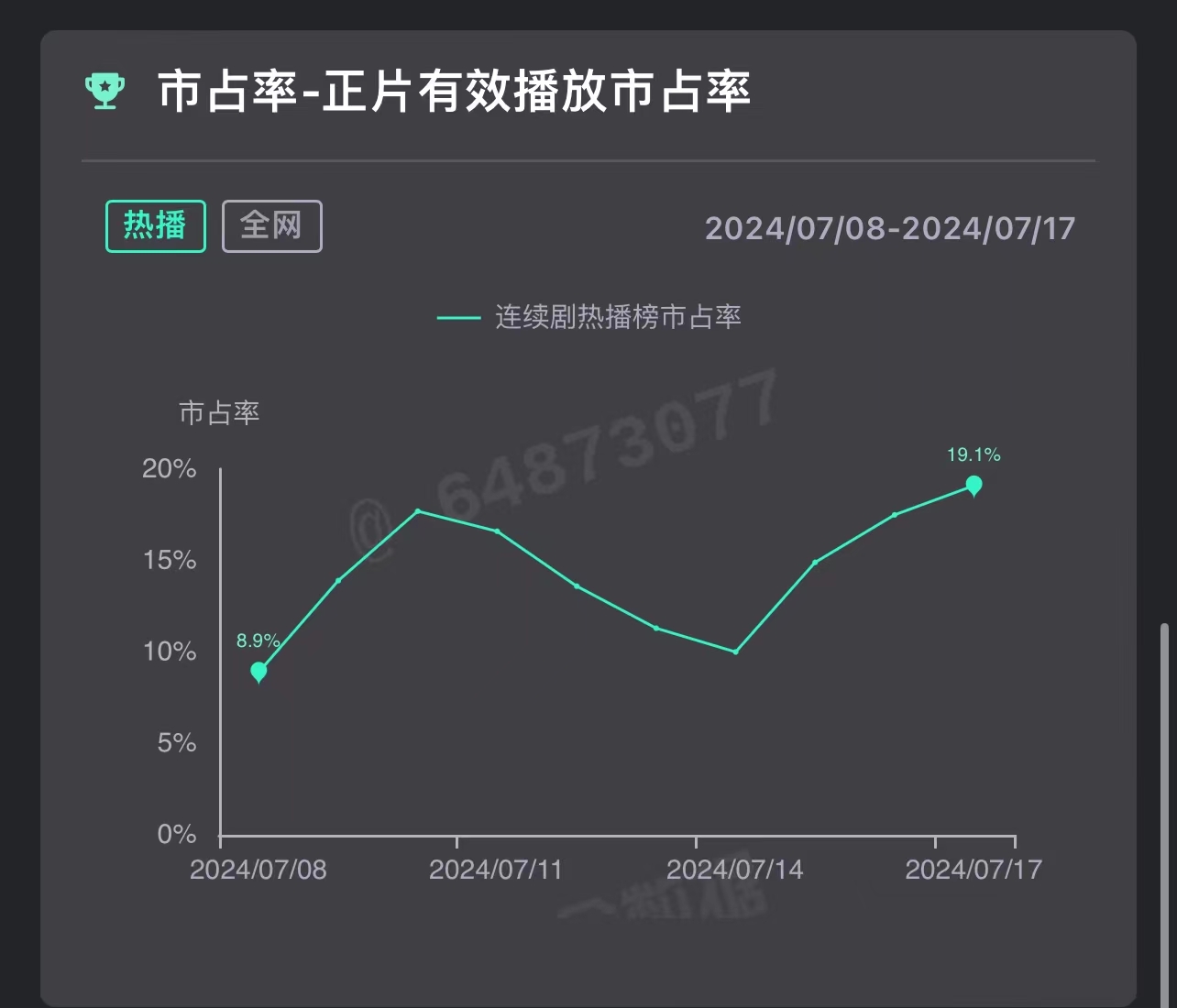 《长相思2》被质疑魔改：涂山璟戏份被大量删减，高光被转嫁给相柳和玱玹