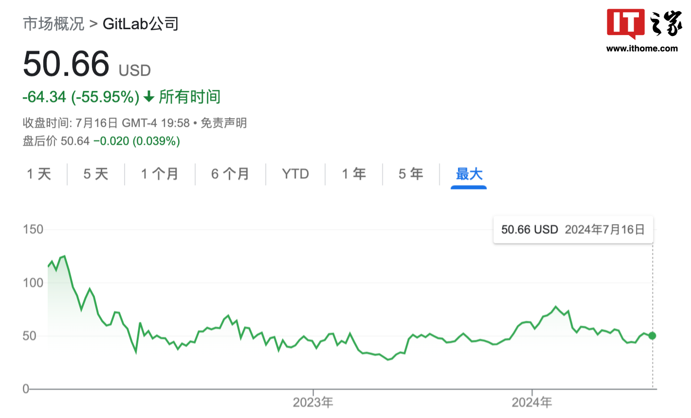 消息称代码托管平台GitLab正考虑出售，目前市值约80亿美元_凤凰网