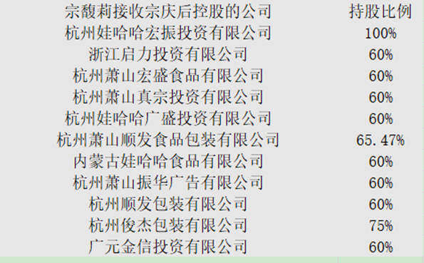 風暴眼丨網(wǎng)傳宗馥莉辭職背后：接棒150天，至少15位老臣退出分公司核心位置