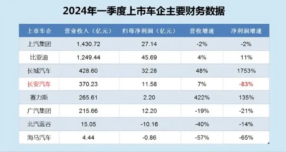 阿维塔放弃所有直营店 长安汽车高端品牌折戟