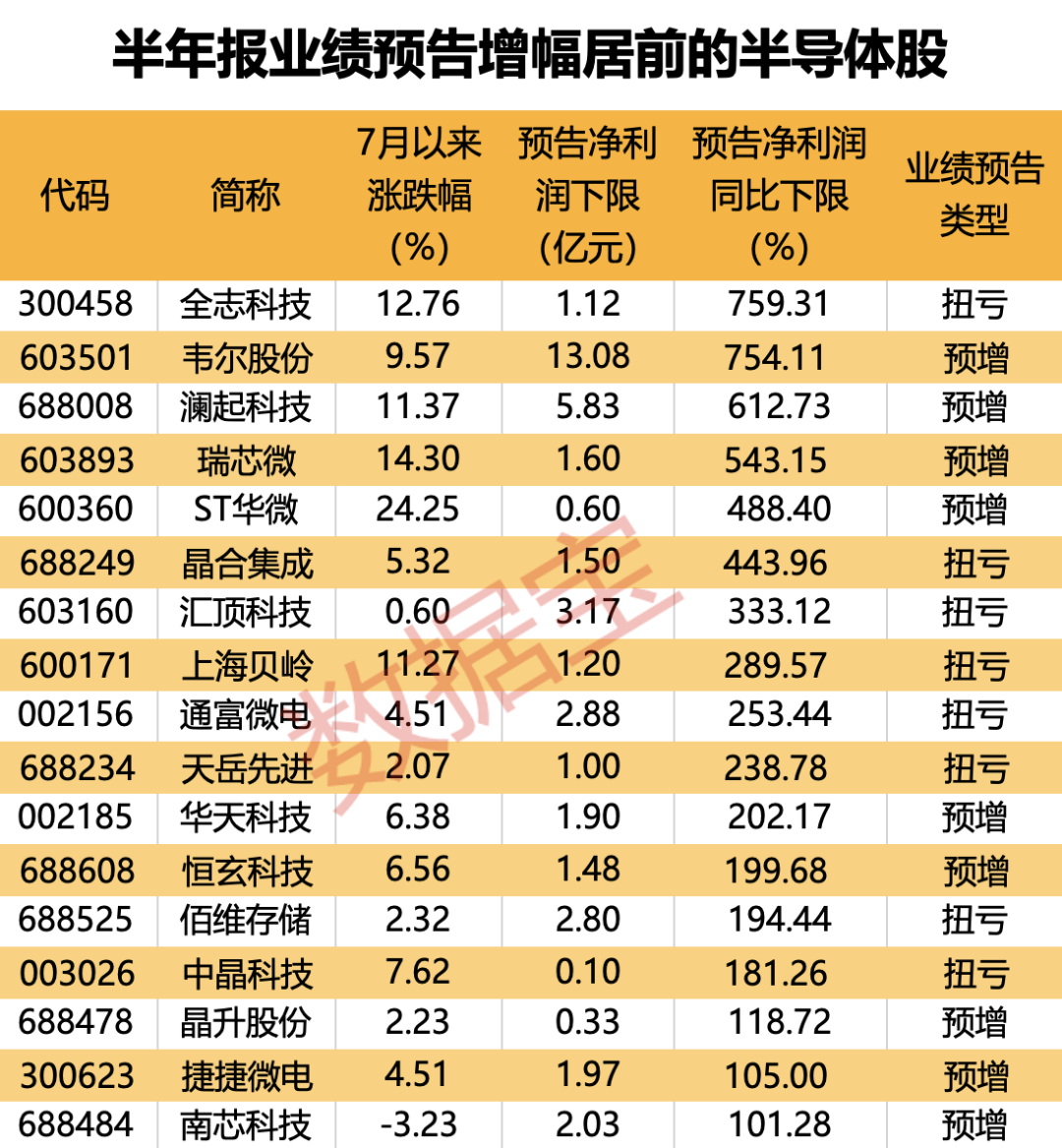 利好上新，上交所即將發(fā)布