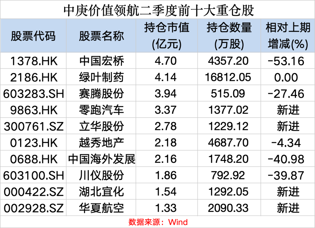 知名基金經(jīng)理旗下產(chǎn)品，規(guī)?？s水超50億，最新研判