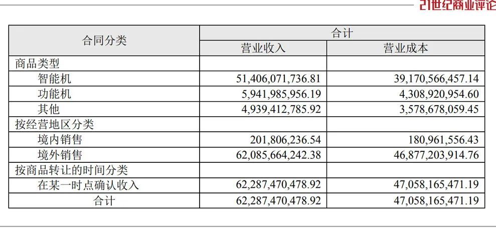 600億寧波手機(jī)富商，遭遇專利官司