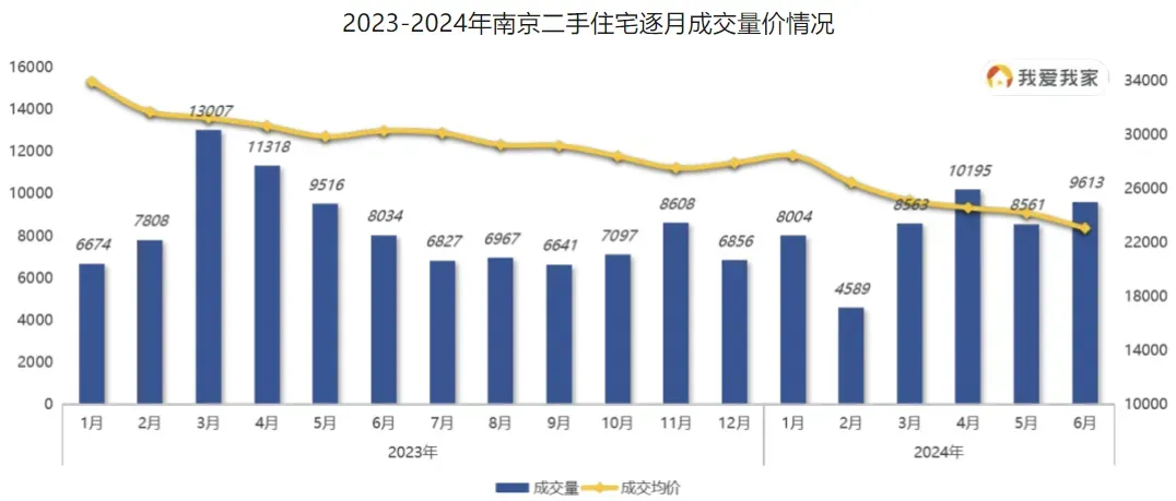 深圳，房價破“6”了……