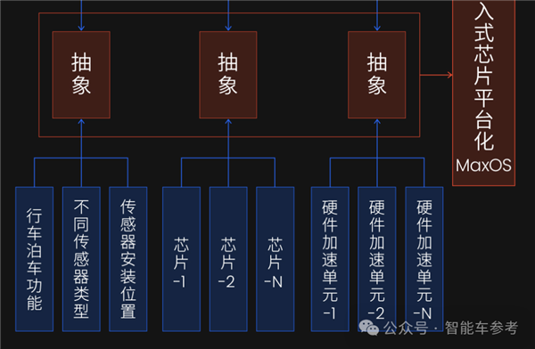 斑马鱼脑科学会通自动驾驶 马斯克中国徒弟新推崇 不挑车也不挑芯片