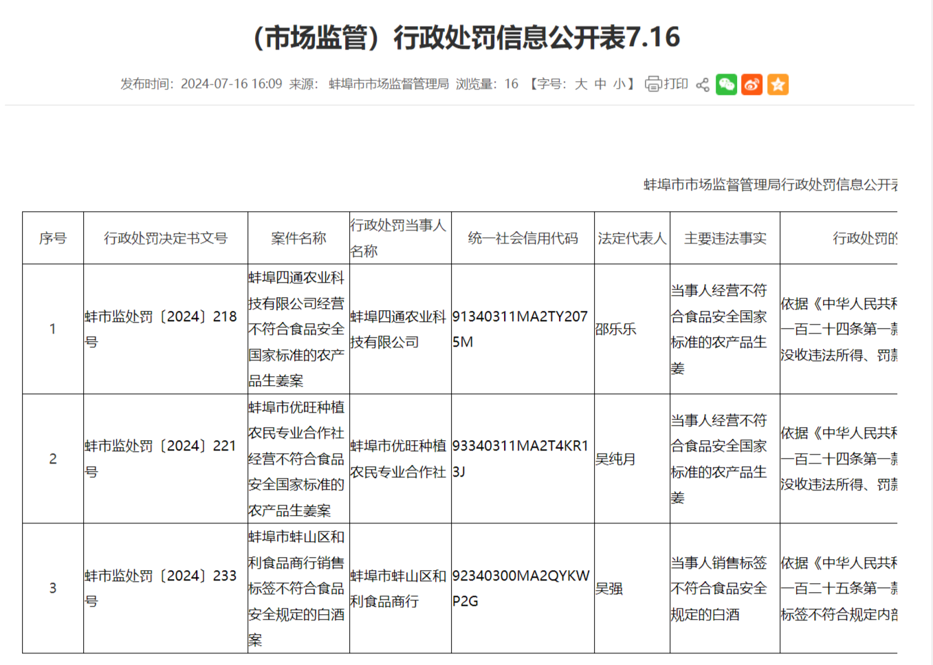 涉食品安全违法 安徽蚌埠三家单位被罚！