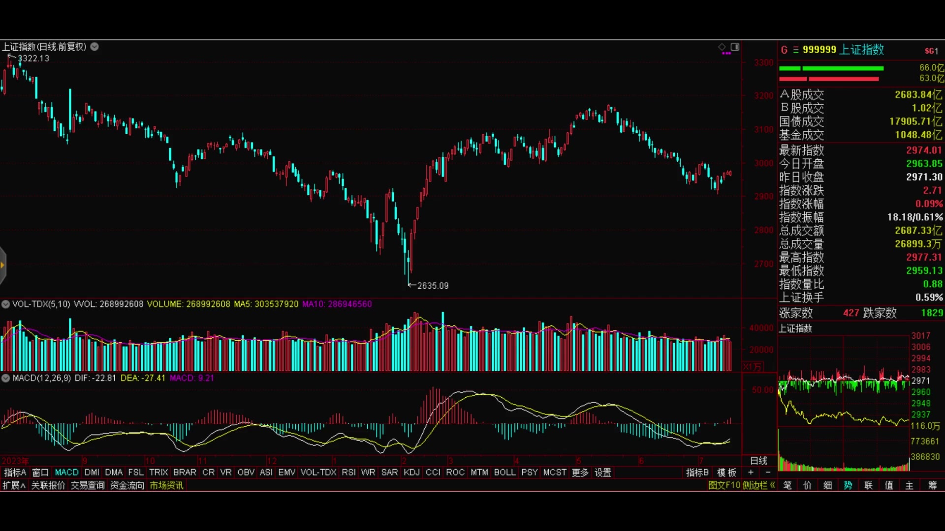 银行板块劲升1.43% 工农中建连创历史新高