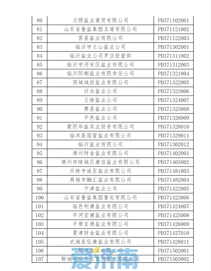 山东省食盐定点企业名单公布 快看都有谁？