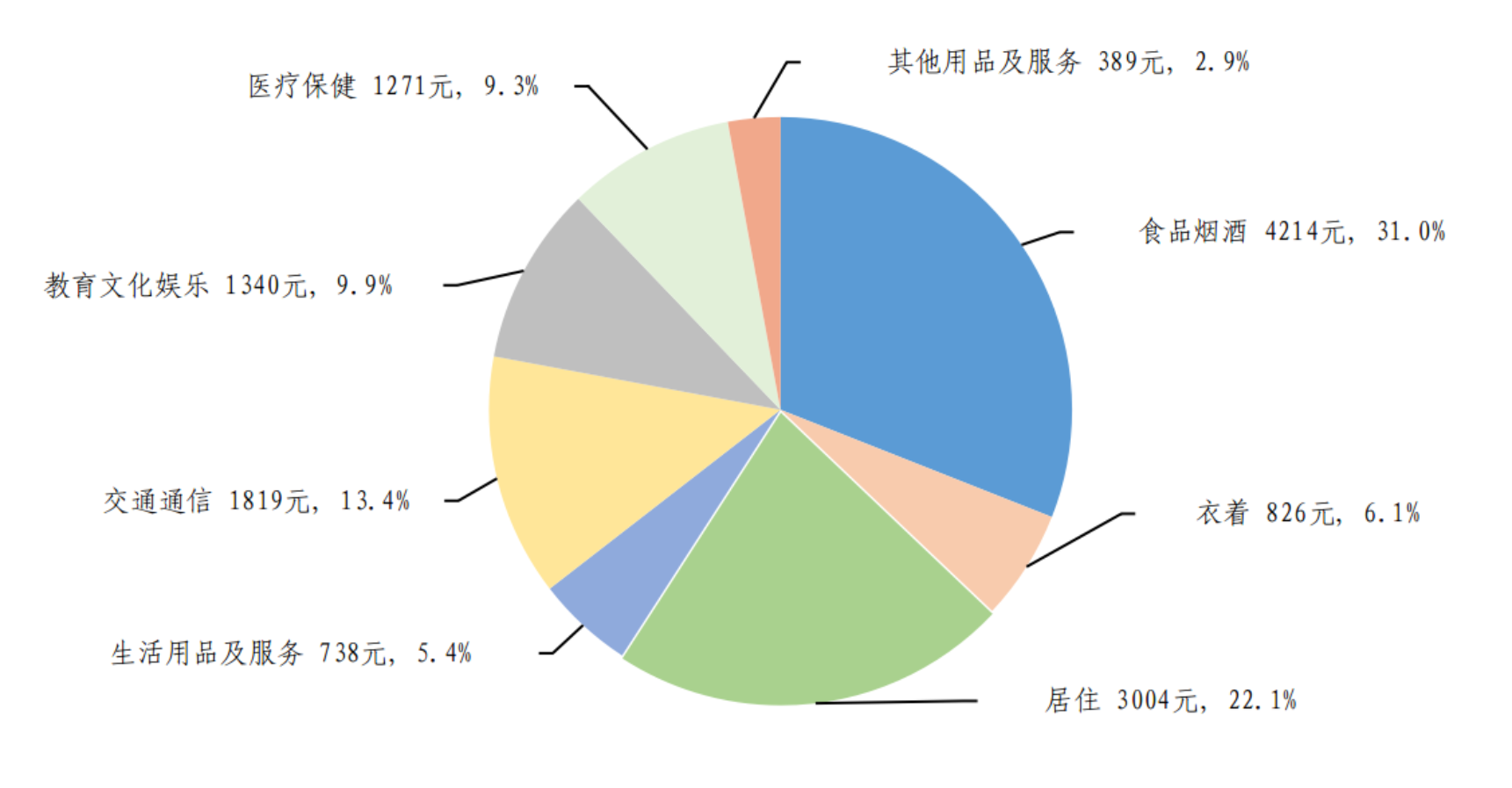 上半年全國居民人均可支配收入20733元 比上年同期名義增長(cháng)5.4%